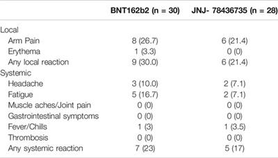 A Pilot Single-Blinded, Randomized, Controlled Trial Comparing BNT162b2 vs. JNJ-78436735 Vaccine as the Third Dose After Two Doses of BNT162b2 Vaccine in Solid Organ Transplant Recipients